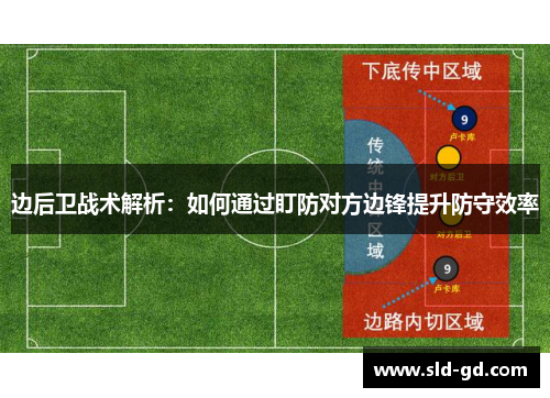 边后卫战术解析：如何通过盯防对方边锋提升防守效率