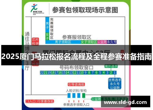 2025厦门马拉松报名流程及全程参赛准备指南