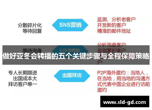 做好亚冬会转播的五个关键步骤与全程保障策略