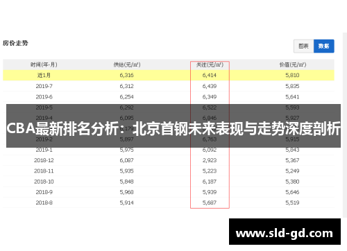 CBA最新排名分析：北京首钢未来表现与走势深度剖析