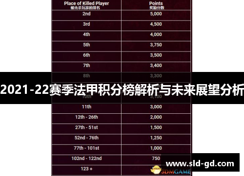 2021-22赛季法甲积分榜解析与未来展望分析