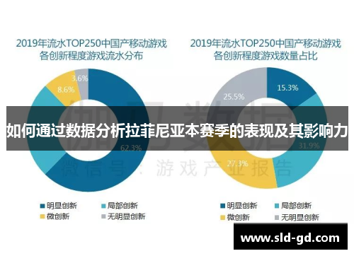 如何通过数据分析拉菲尼亚本赛季的表现及其影响力