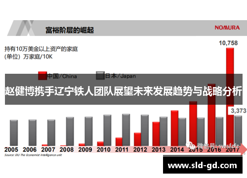 赵健博携手辽宁铁人团队展望未来发展趋势与战略分析